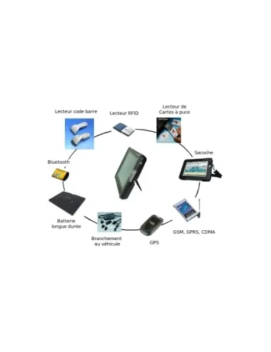 Accessoires informatiques